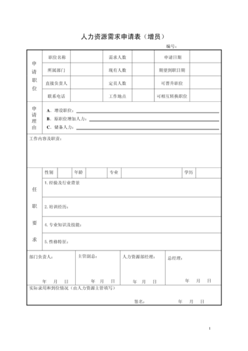 人力资源需求申请表(增员)