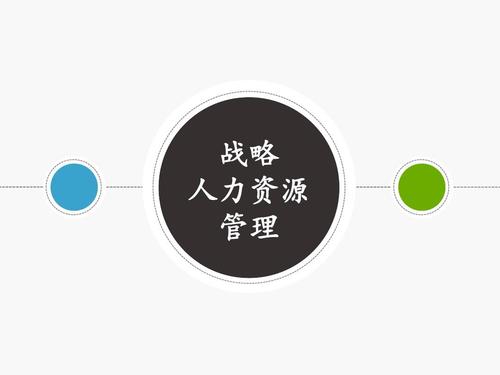 玩转ppt——人力资源管理ppt高质量模板