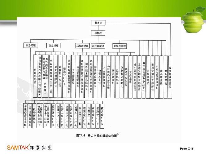 格力人力资源战略管理ppt