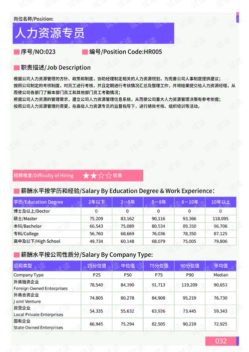 2021年薪酬报告系列之湛江地区人力资源部门岗位薪酬水平报告.pdf.pdf 互联网文档类资源 csdn下载