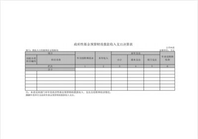 滑县人力资源和社会保障局2020年度部门决算公开说明