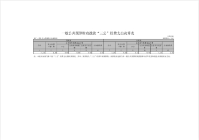 滑县人力资源和社会保障局2020年度部门决算公开说明