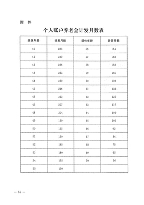 河南省机关事业单位工作人员养老保险制度改革实施办法