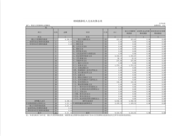 滑县人力资源和社会保障局2020年度部门决算公开说明