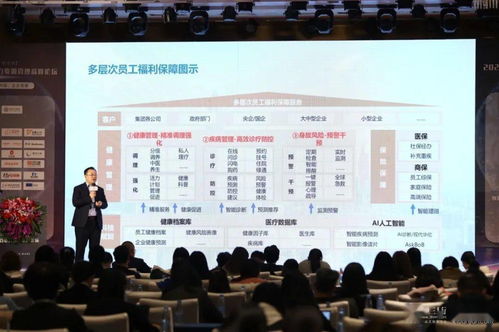 热烈庆祝三人行 第五届 亦庄 人力资源管理高峰论坛 成功举办